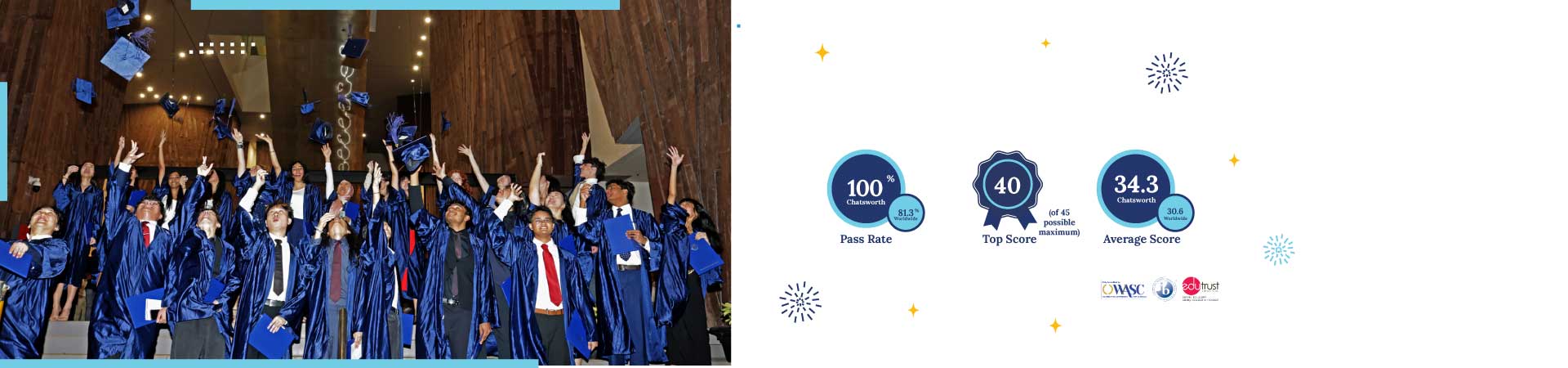 IB-Results-2025