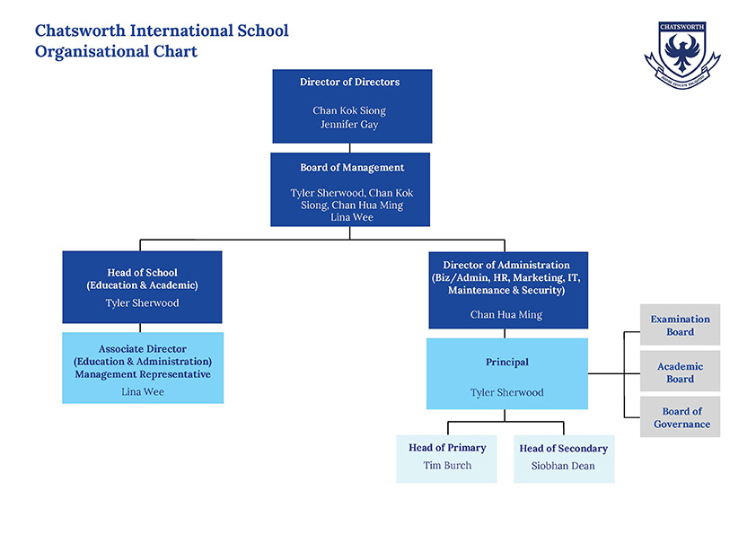 School Leadership and Governance | Chatsworth International School